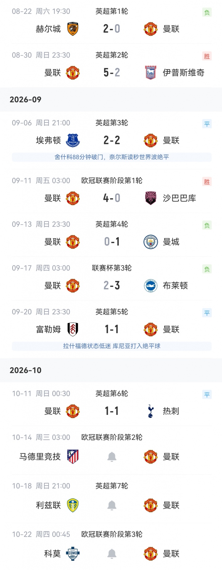 烧心！曼联4轮不胜开季只赢伊镇沙巴巴库，将3连客踢马竞利兹科莫