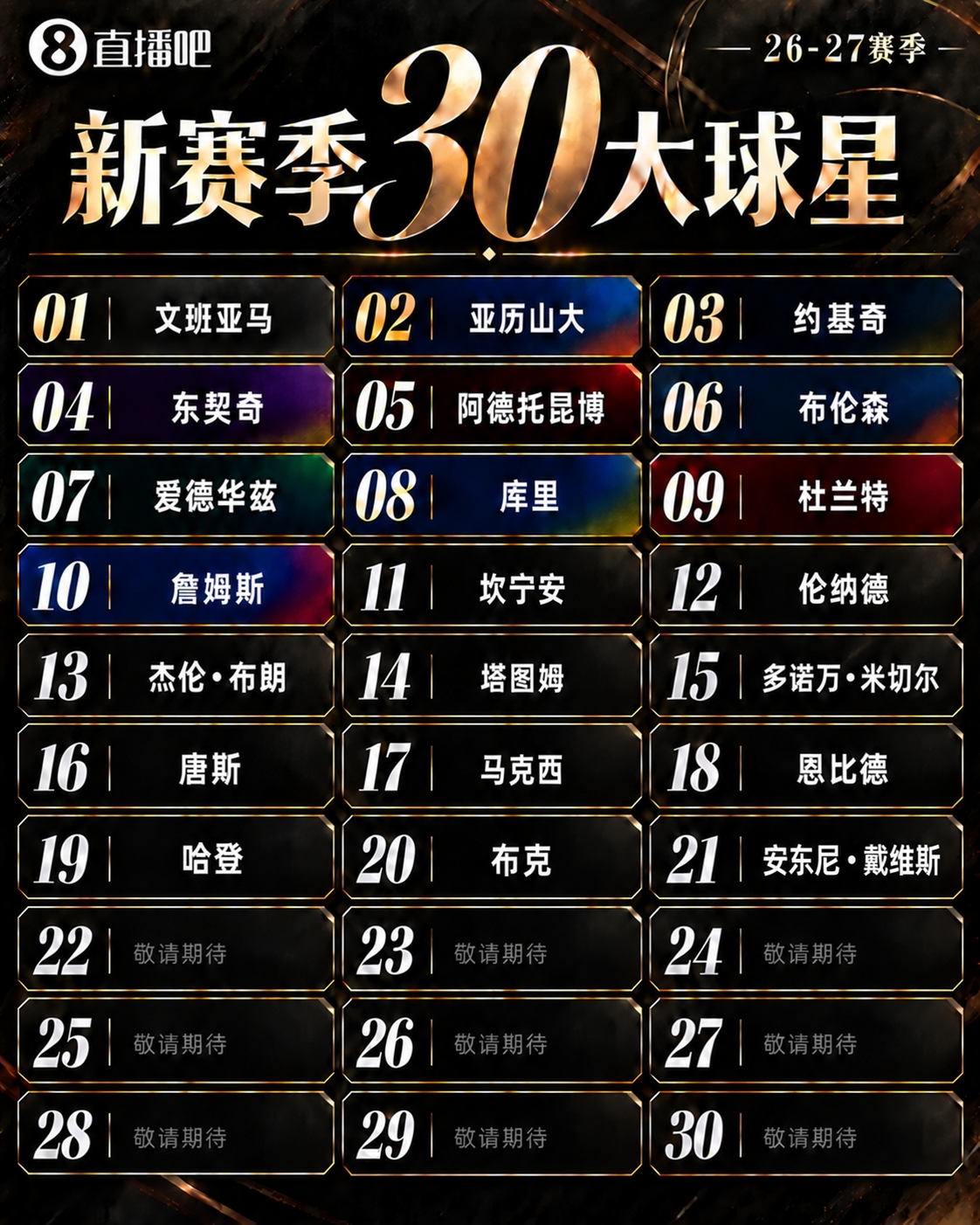 『吧友评选』🌟新赛季30大球星评选👑谁是No.22球星？