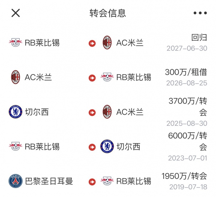 复苏！恩昆库德甲戴帽+6场4球2助 辗转英超意甲3年身价跌剩2500万