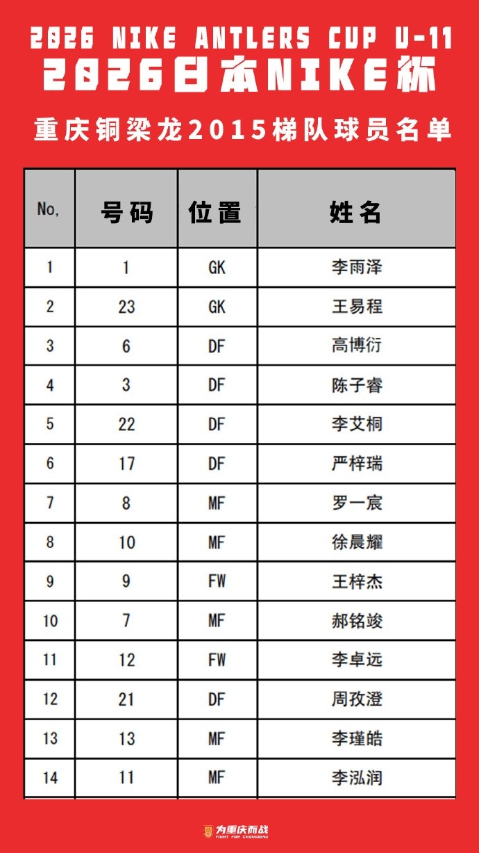 荣耀时刻！铜梁龙2015梯队击败鹿岛鹿角U11，夺日本NIKE杯冠军