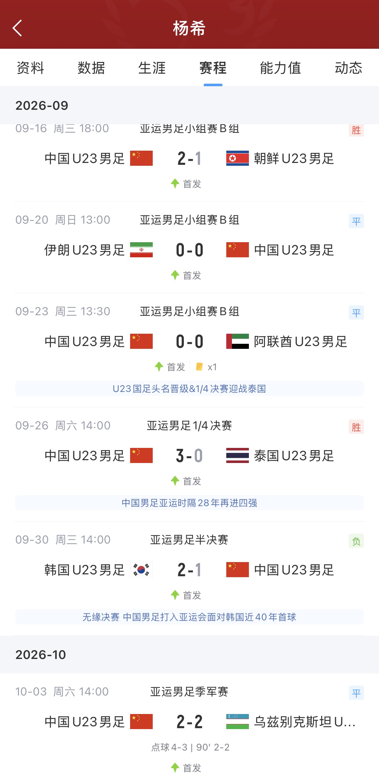 铁人！杨希亚运会6场全首发，回海港之后联赛+亚冠继续连轴先发