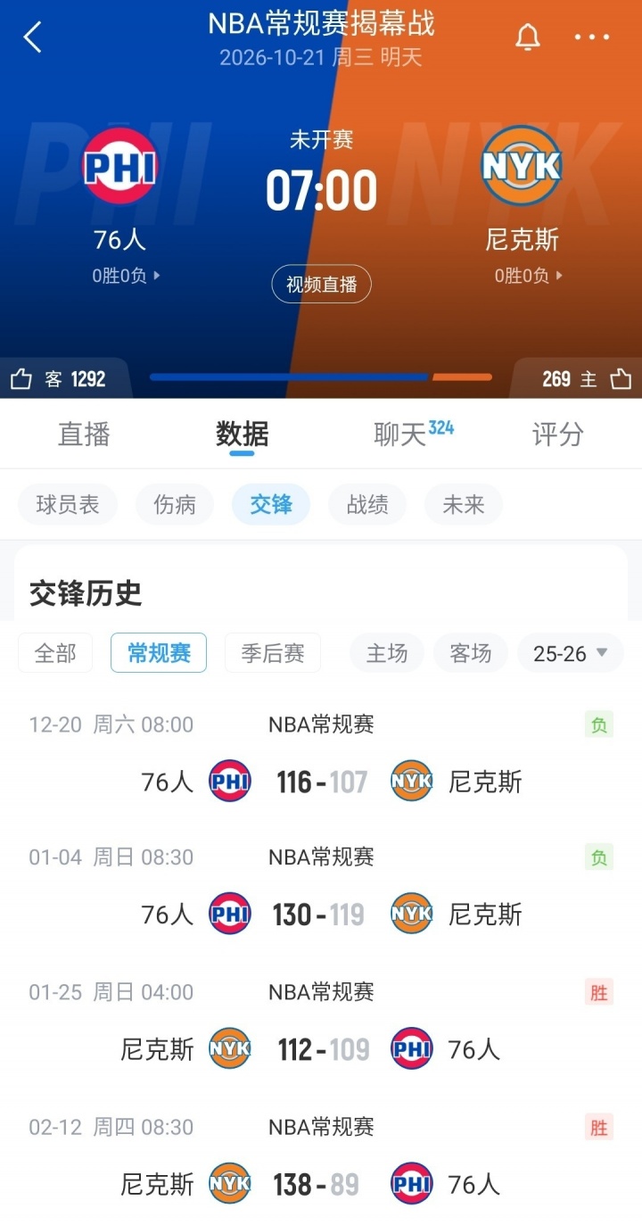 【数据·揭幕战看点】獭兔开局再暴走？SGA连续20+纪录危！